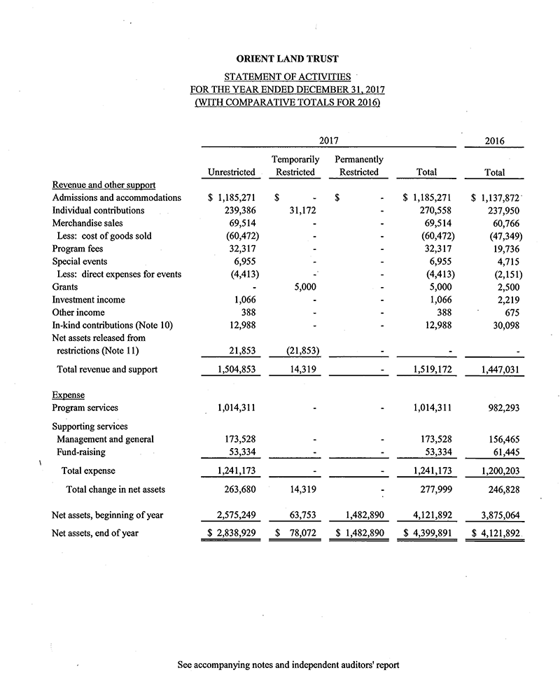 OLT Statement of Activities 2017